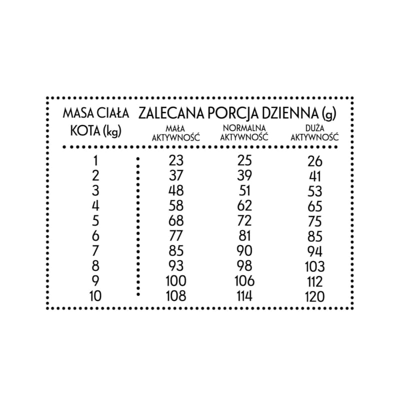 pan-miesko-karma-sucha-dla-kota-indyk-z-gesia-s-1 (1).jpg